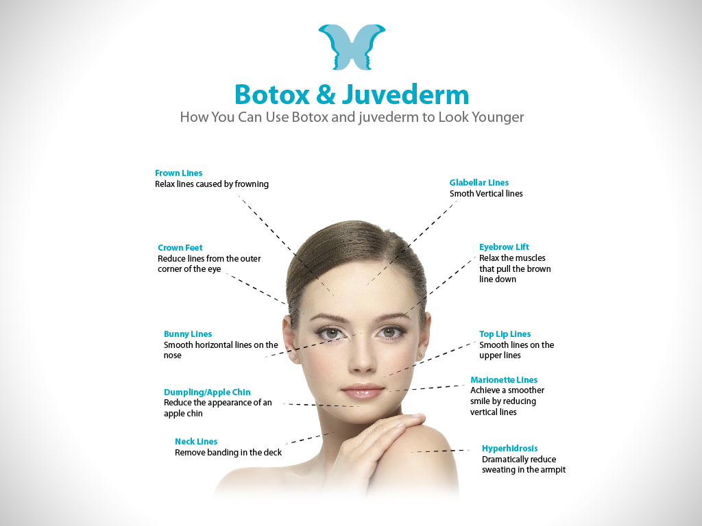 Botox | Dr. Suneel Chilukuri